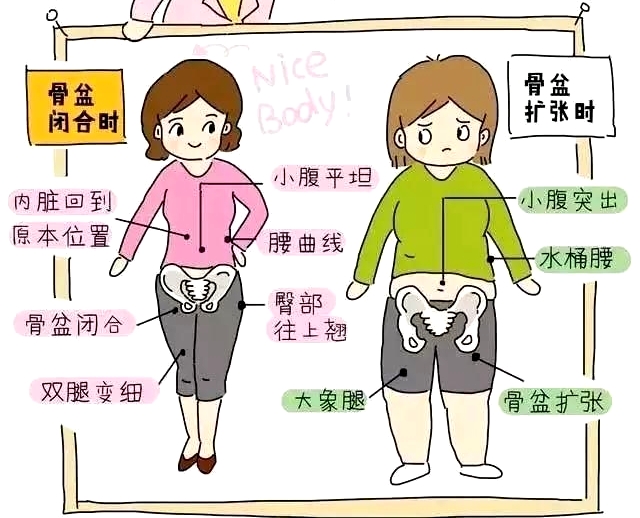 產(chǎn)后盆底康復(fù)治療儀，關(guān)愛產(chǎn)后婦女疾病