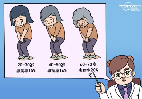  盆底肌修復(fù)儀器是否應(yīng)該選擇大品牌？