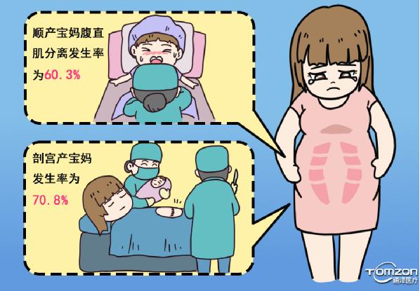   產后康復能夠改善哪些問題？