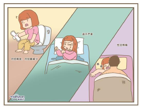 使用盆底肌康復(fù)儀必要嗎？